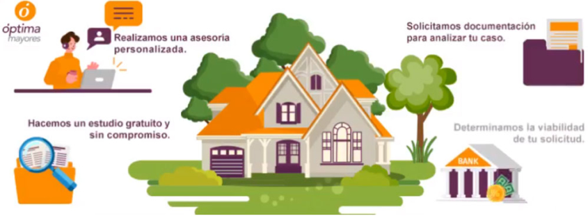Asesoria personalizada hipoteca inversa